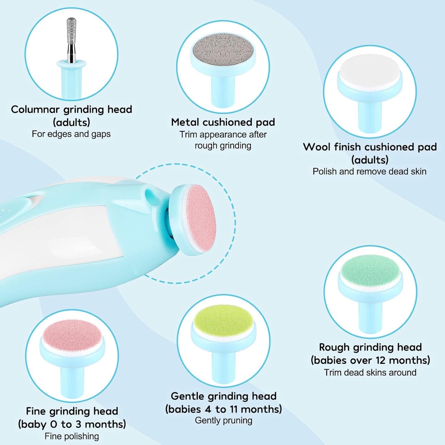 6-in-1 Safe Baby Electric Nail Trimmer & Nail Filer for Newborns to Adults