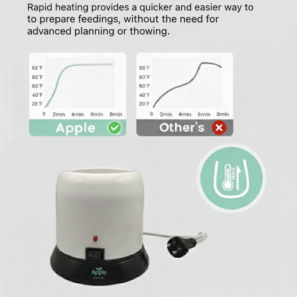 3-in-1 Electric Baby Feeder Warmer & Sterilizer - Fast Milk & Food Warmer for All Bottles