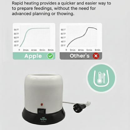 3-in-1 Electric Baby Feeder Warmer & Sterilizer - Fast Milk & Food Warmer for All Bottles